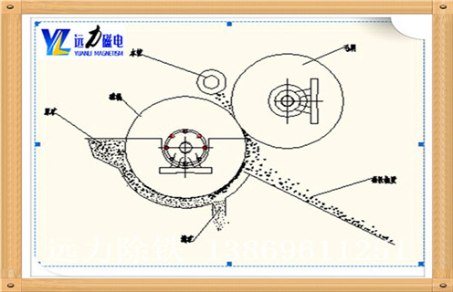 .半逆流濕式磁選機(jī)結(jié)構(gòu) 礦漿由圓筒下部給入槽內(nèi),磁性礦粒被圓筒帶到一定高度后落到精礦槽中,非磁性礦粒被運(yùn)動(dòng)的礦漿帶著沿和圓筒轉(zhuǎn)動(dòng)方向相反的方向到尾礦槽中.該槽體特點(diǎn)是掃選區(qū)比逆流槽短些,脫水區(qū)比順流槽長(zhǎng)些.所以它兼有可以獲得回收率高和精礦品位高的優(yōu)點(diǎn),選別指標(biāo)較好.如圖1所示.該種槽體磁選機(jī)在選礦廠中應(yīng)用最普遍,主要用于精選作業(yè),選別粒度尤其適用小于0.15mm的礦物.